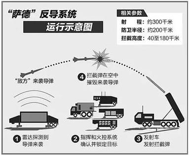 萨德系统是什么？简单了解萨德反导系统的功能和用途