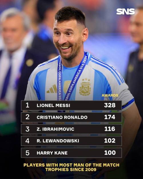 梅西最高身价是多少?1.8亿欧元震惊足坛!