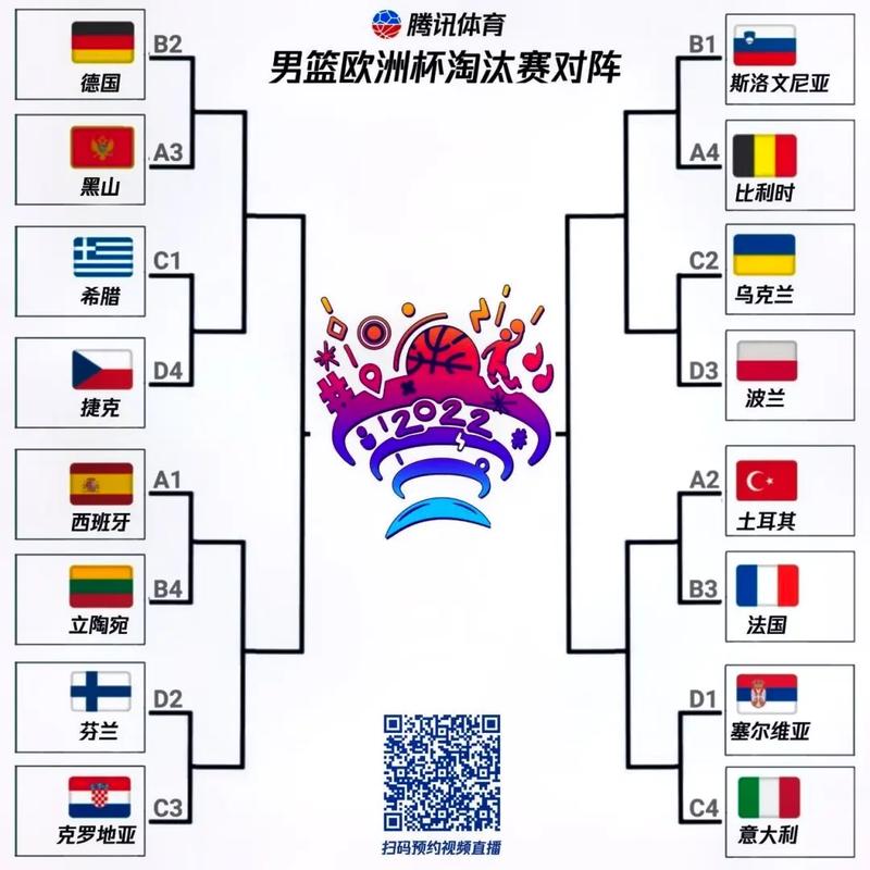 男篮欧洲杯是几年举办一次？2024年会有比赛吗？