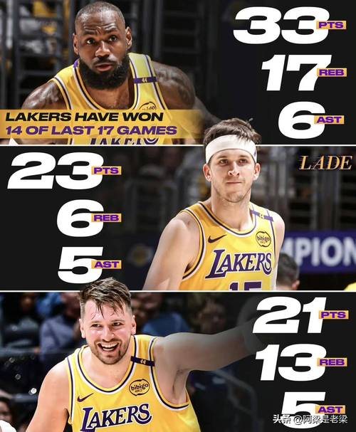 湖人三连冠辉煌被谁终结?邓肯马刺的强势崛起