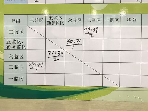 一场完整的篮球比赛究竟要打多久？时间计算全攻略