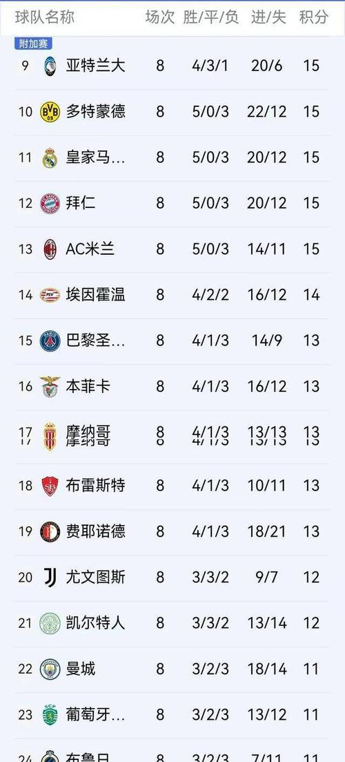 欧冠小组赛出线几个球队？揭晓16强全部阵容