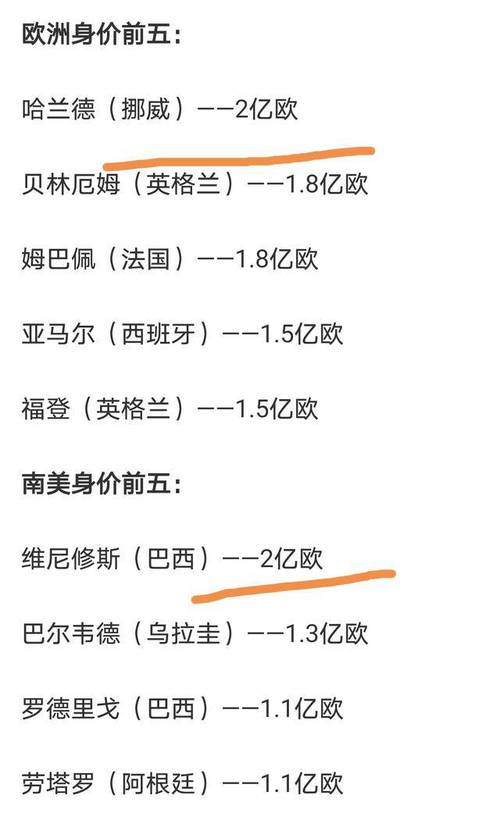 球员身价与年薪的秘密：你真的了解它们吗？