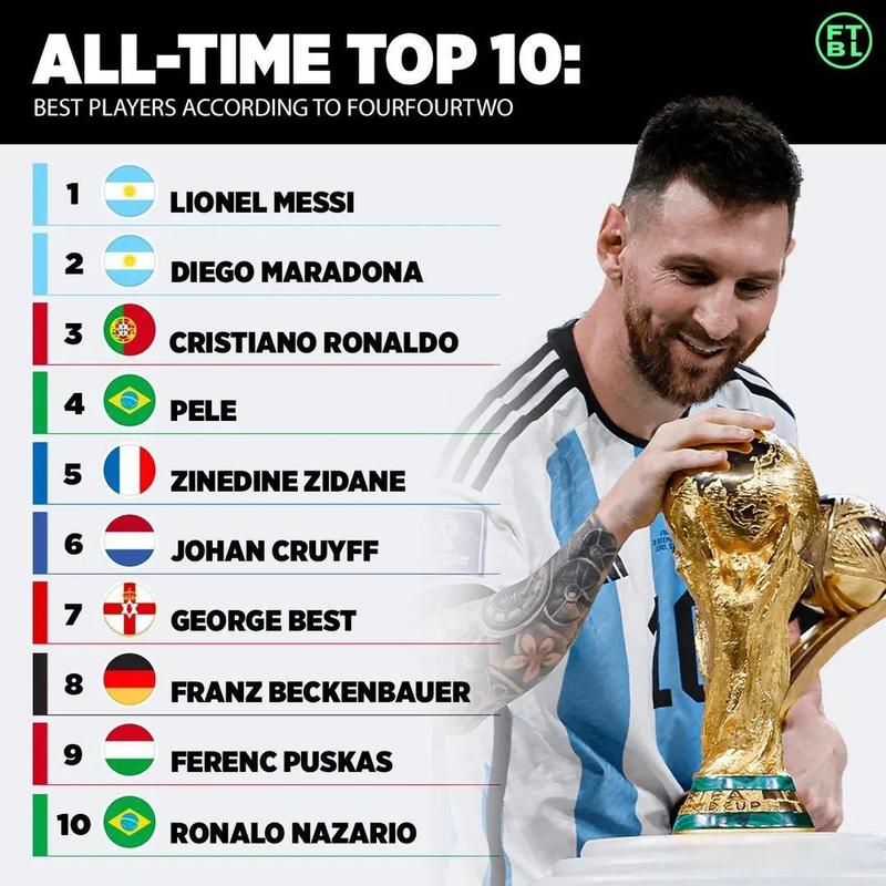 数据说话!C罗与梅西贝利谁是史上最佳足球运动员?