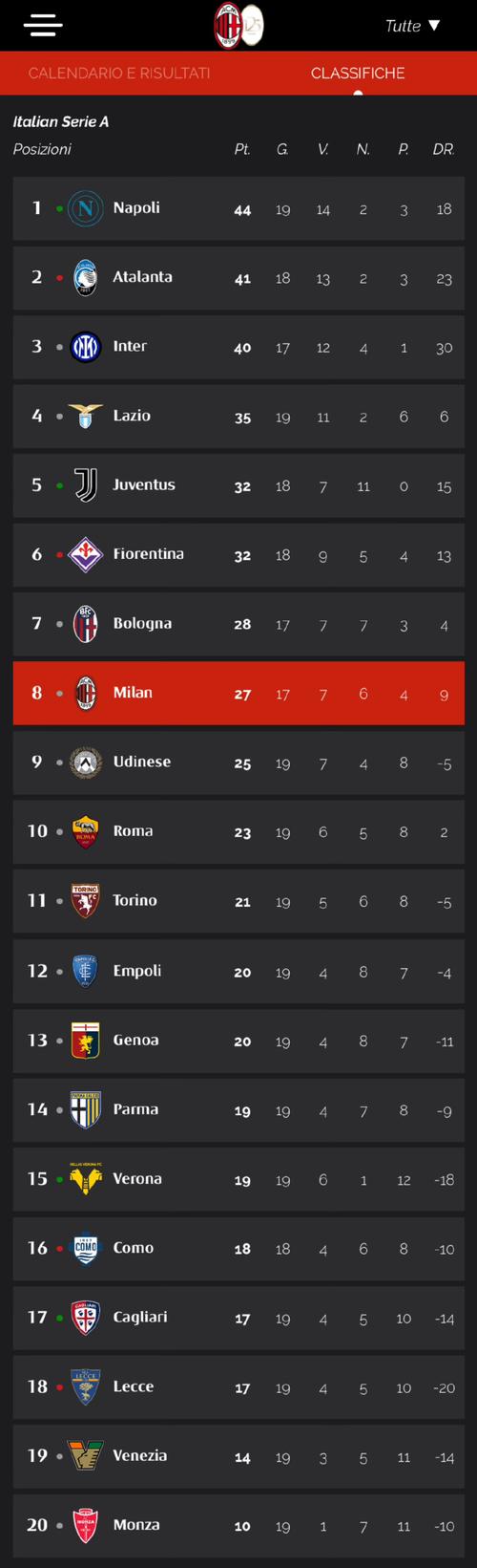 深入了解意甲:所有参赛球队的详细名单和球队历史!