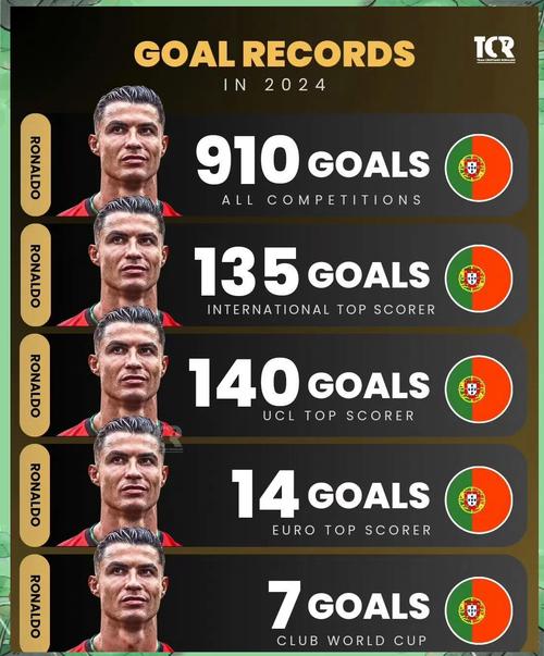 C罗替补出战原因分析：年龄和体能成关键