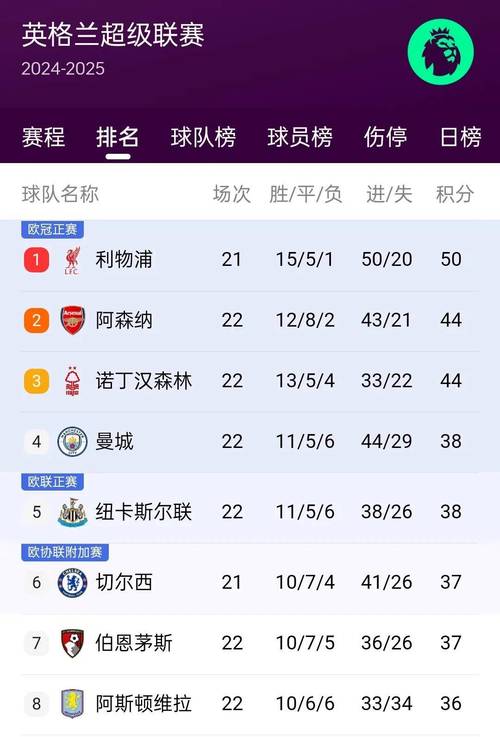 欧冠联赛积分计算规则：详细解读及案例分析