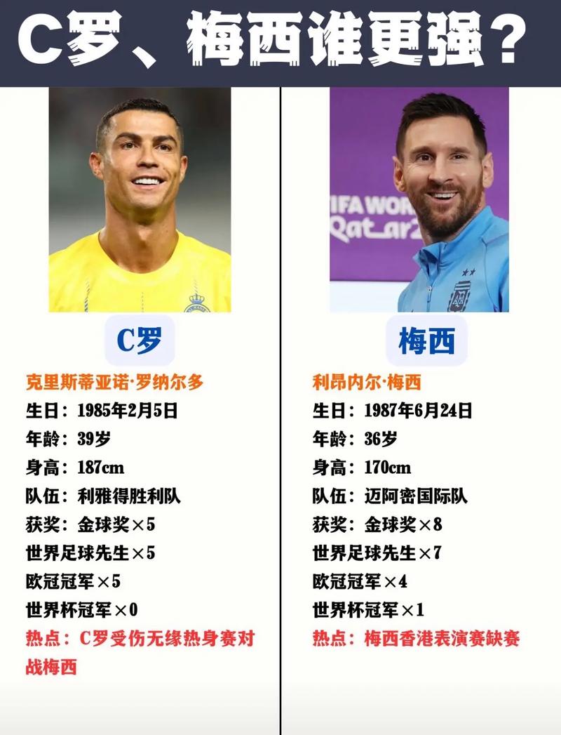 数据说话!C罗与梅西贝利谁是史上最佳足球运动员?