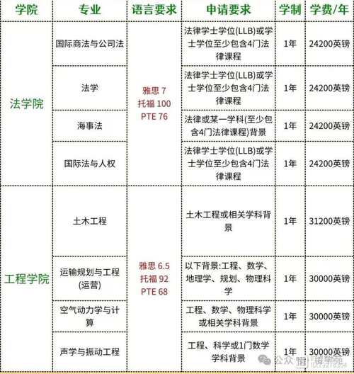 想去南安普顿大学？入学要求及学校优势全面解读
