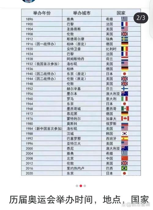 美国奥运会举办过几次？哪一年在美国举办过奥运会？