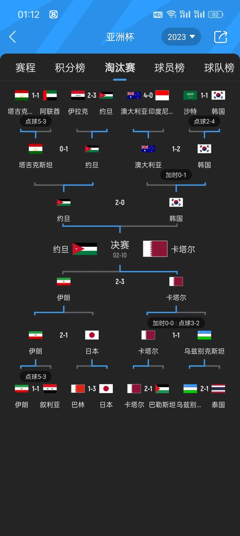 卡塔尔世界杯：东道主首次参赛的精彩瞬间与遗憾