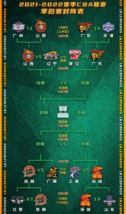 今年CBA什么时候决赛？总决赛赛程安排及看点预测！