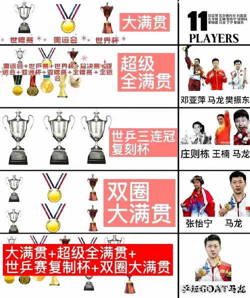 乒乓球大满贯都有谁？一起回顾他们的辉煌战绩