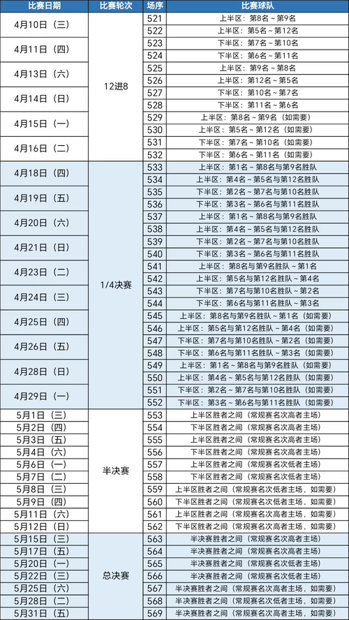 CBA总决赛到底打几场?赛程安排及胜负规则解读
