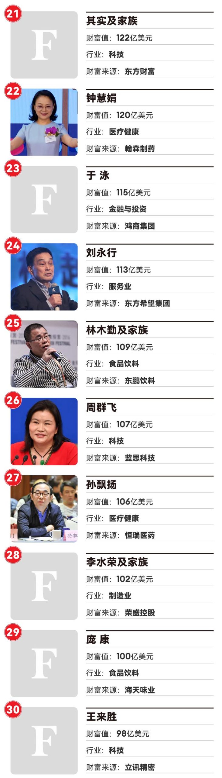 看看谁是2024中国首富第一名？财富惊人！