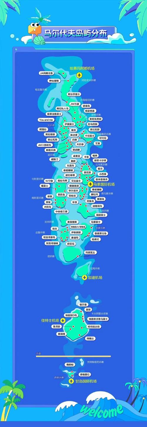 马尔代夫是哪个国家的？详解这个热带天堂的归属