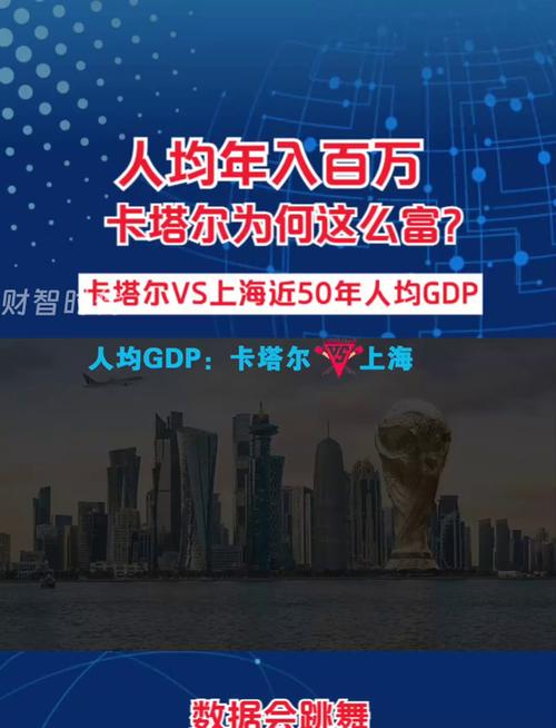 卡塔尔为什么这么有钱？探秘其惊人财富来源！