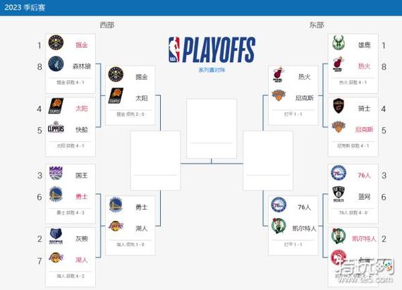 想知道NBA季后赛打多久?这里有详细时间表