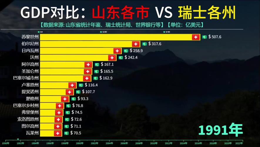 瑞士瑞典哪个更发达？深度解析瑞士与瑞典的经济实力对比