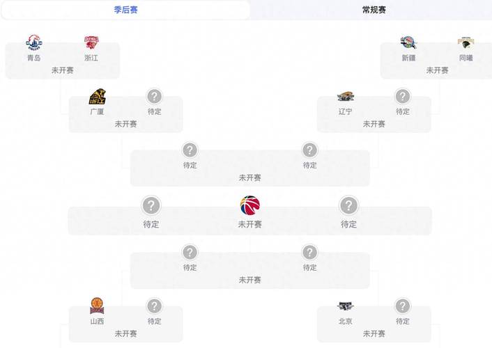 季后赛是什么意思？篮球比赛季后赛的赛制和意义