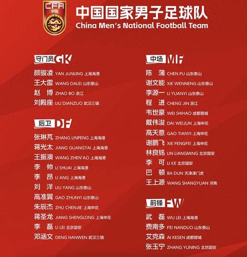 恒大中场球员名单一览，看看都有哪些大将？