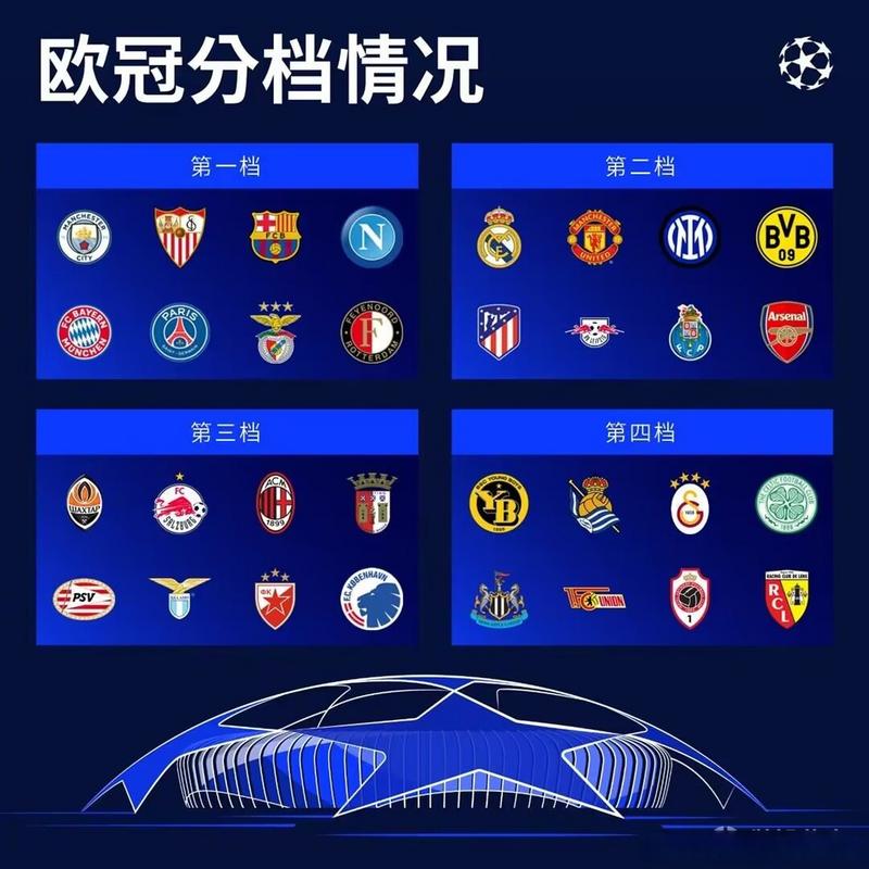 欧冠联赛球队档次如何划分？揭秘欧冠分档秘诀