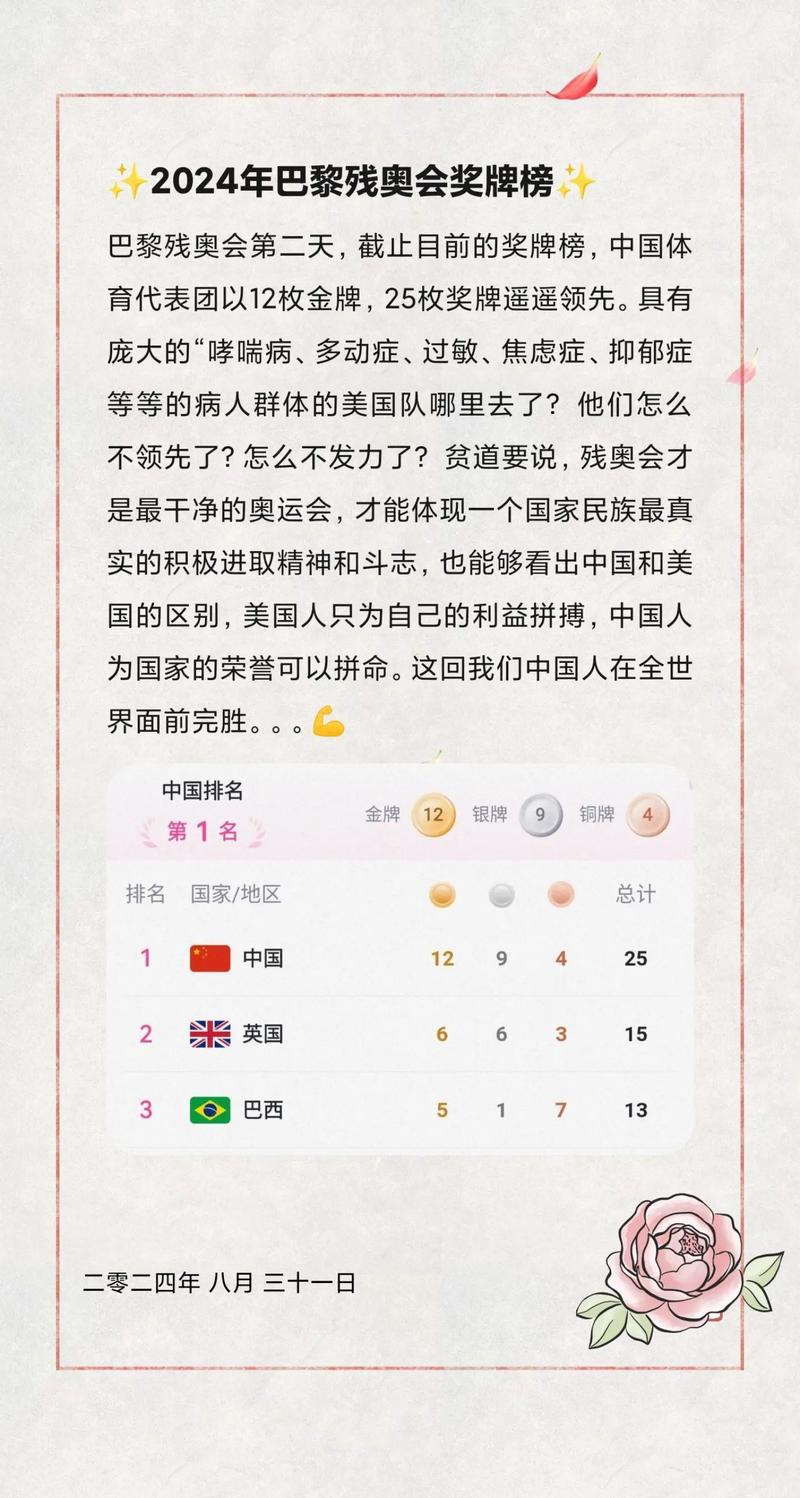 你知道残奥会的全称吗？一篇带你了解残奥会