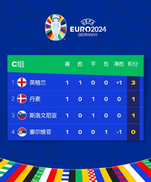 法国与丹麦比赛比分是多少？一文了解比赛精彩瞬间！