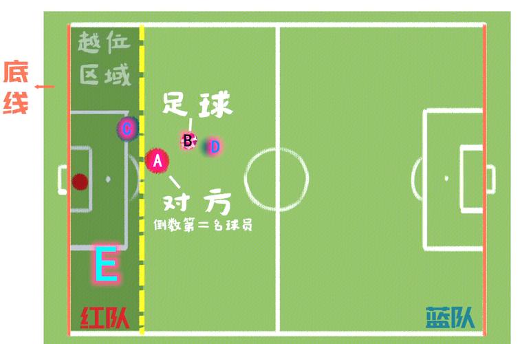 详解足球比赛犯规:手球、越位、侵犯等规则解读