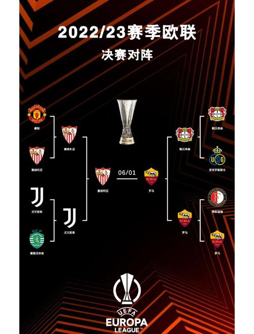 欧联杯资格赛晋级赛程：几轮比赛才能进入正赛？