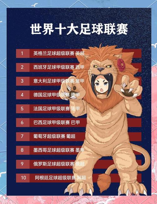 想了解世界足球职业联赛？这里有你想要的答案！