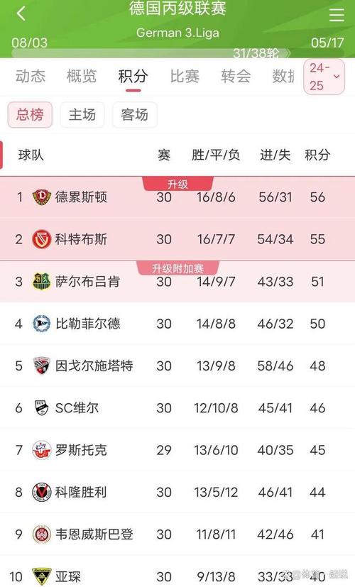 德国杯半决赛是几回合？看懂比赛规则和赛制