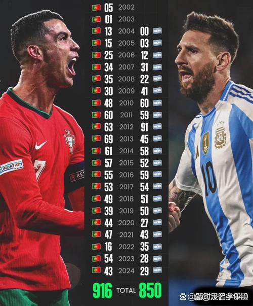 梅西C罗巅峰对决：谁是足坛真正的GOAT？深度分析