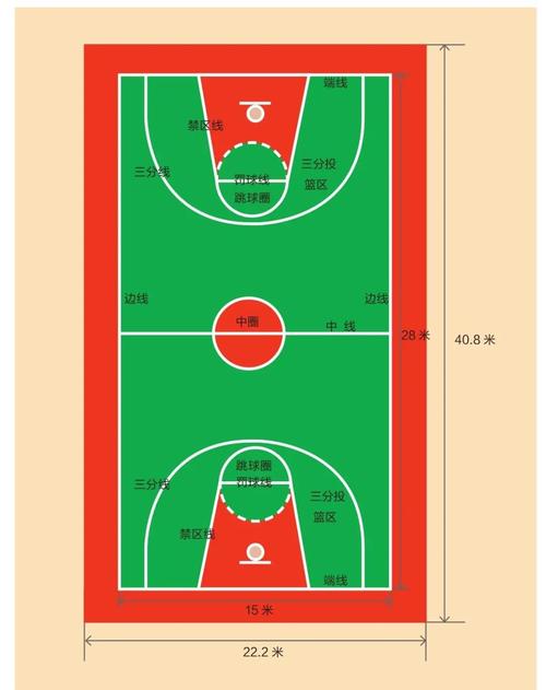 篮球场尺寸是多少米？国际标准与NBA标准对比