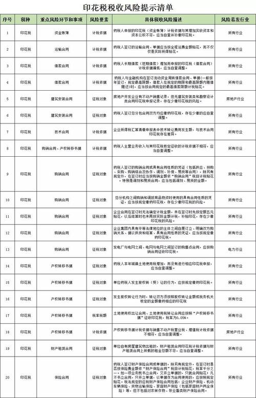 想知道南美洲有多少国家吗？这份清单告诉你答案