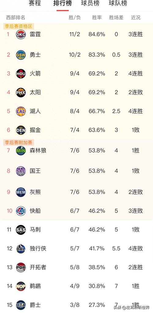NBA东西部实力对比：究竟哪个赛区更强？