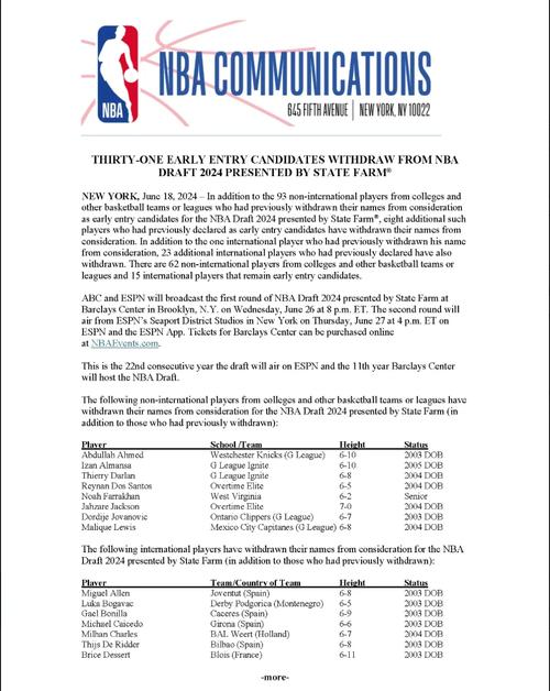 2024年NBA球员年薪大揭秘,看看谁赚得最多!