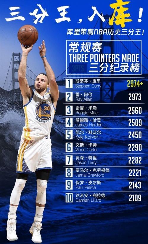 你知道库里打哪个篮球队吗?带你了解库里的NBA球队生涯。