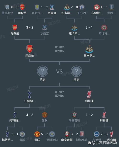英国足球赛事大全：英超、英冠及其他杯赛介绍
