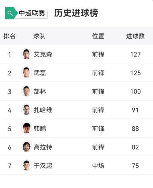 武磊留洋数据：进球数、助攻数全解析