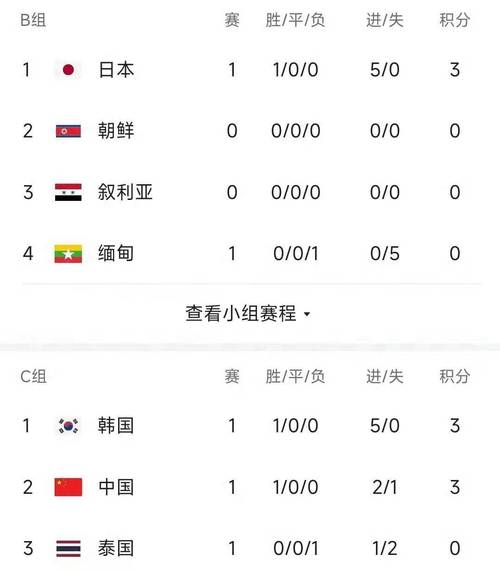 中国足球对韩国几点开赛？球迷必看直播指南