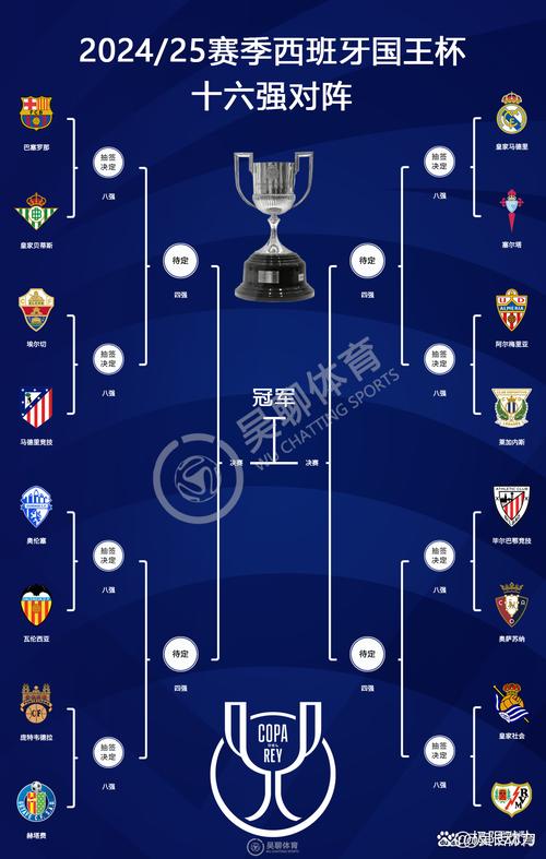 国王杯是什么级别赛事？参赛球队来自哪些级别联赛？