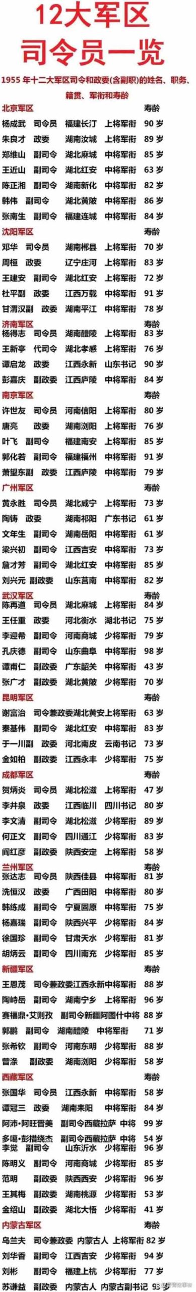 轻松了解：现任三军总司令是谁及相关背景资料