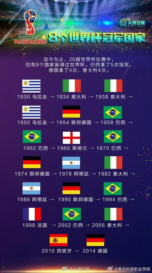 18年世界杯是在哪个国家?那些令人难忘的比赛