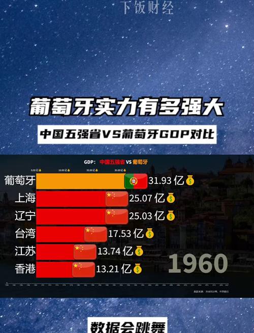 中国VS葡萄牙：经济实力大PK，谁更胜一筹？