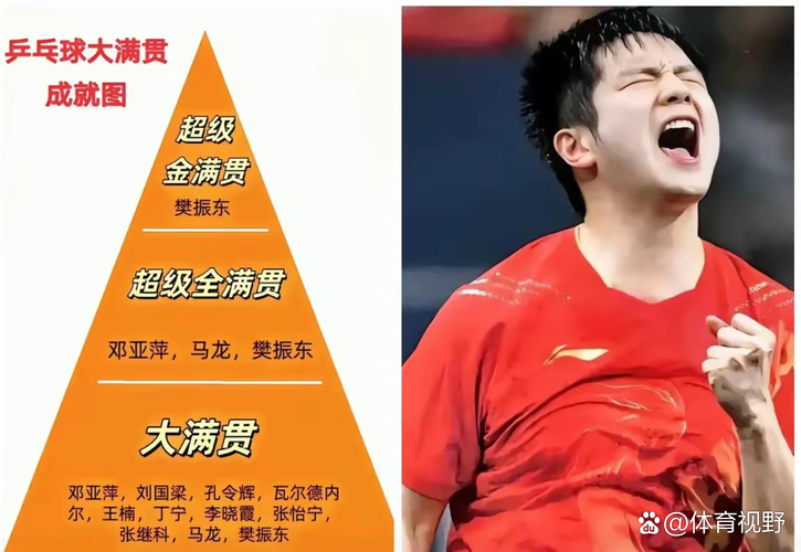 乒乓球大满贯都有谁？一起回顾他们的辉煌战绩