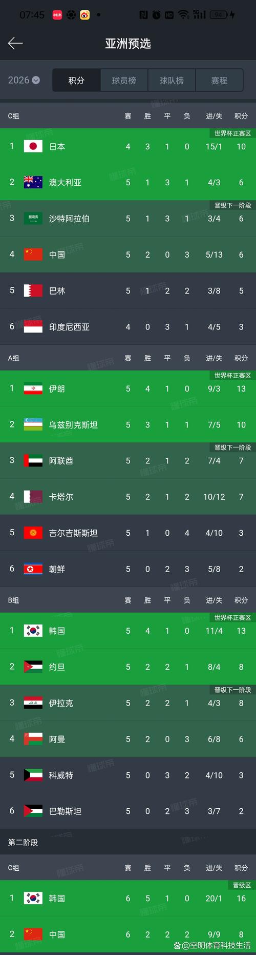 世界杯附加赛怎么打？规则详解及晋级流程图解