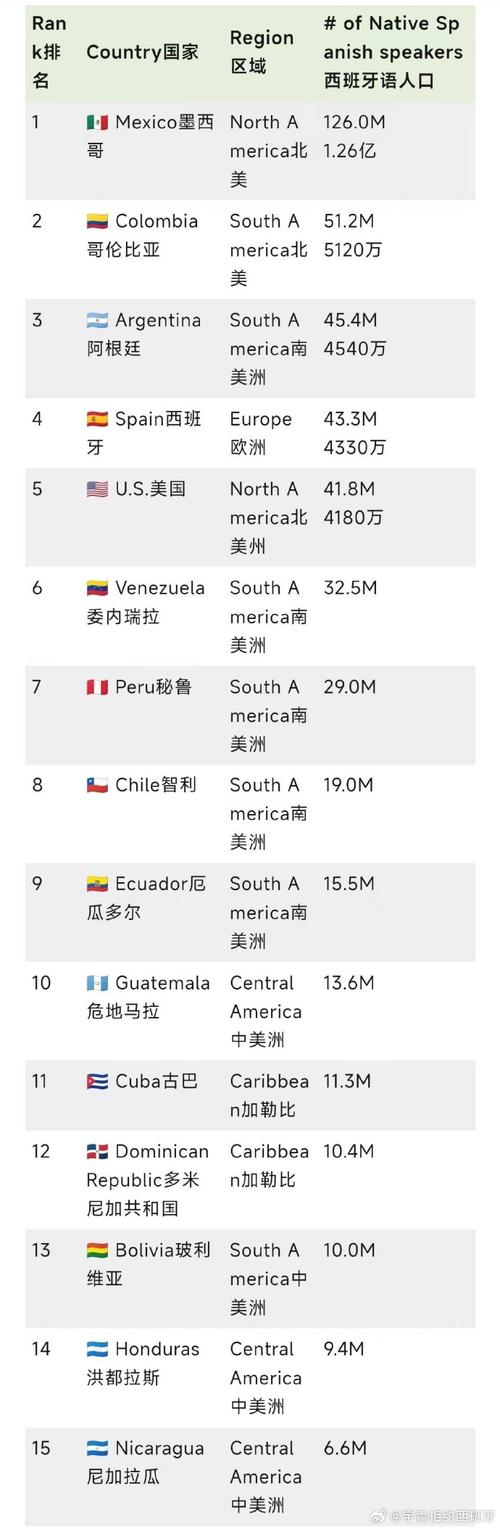解密西班牙：人口、面积及相关地理信息全面解析！
