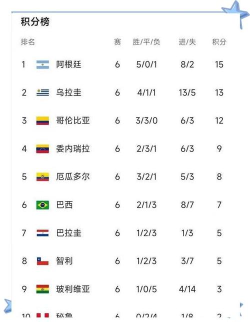 乌拉圭世界排名是多少？足球排名及其他排名分析