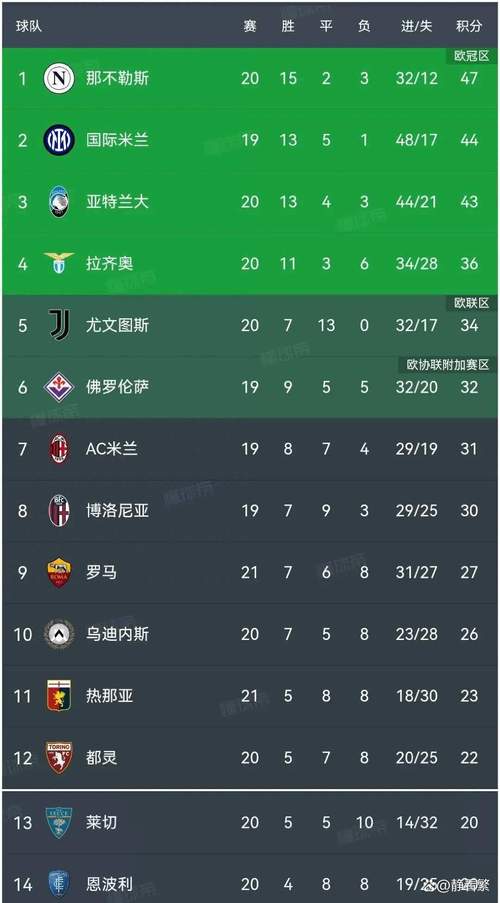 深入了解意甲:所有参赛球队的详细名单和球队历史!
